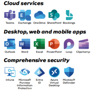 MS Office 365 Business Premium Per User / Per Month